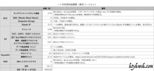 AWS利用料金概算