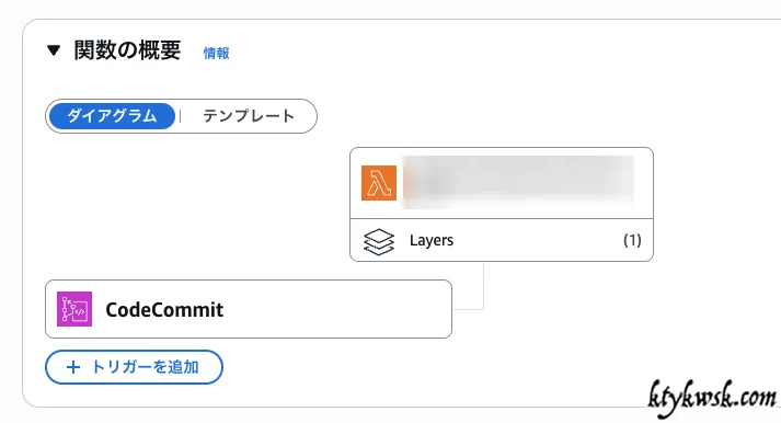 Lambdaトリガー設定